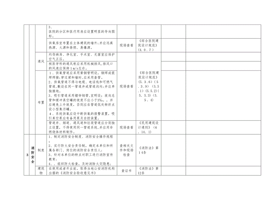 医院安全检查表_第3页