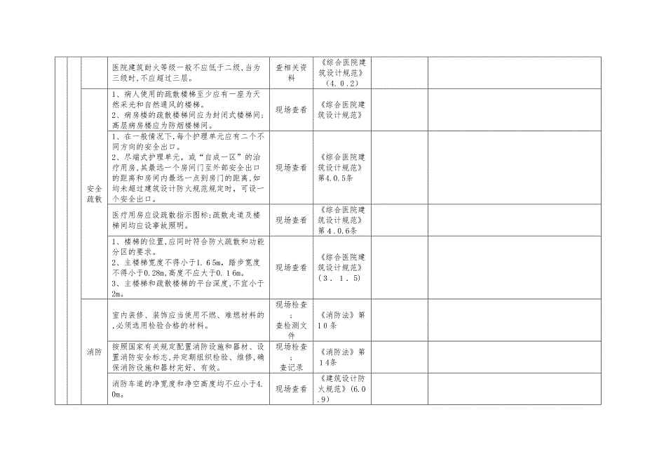 医院安全检查表_第4页