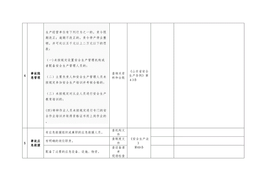 医院安全检查表_第5页