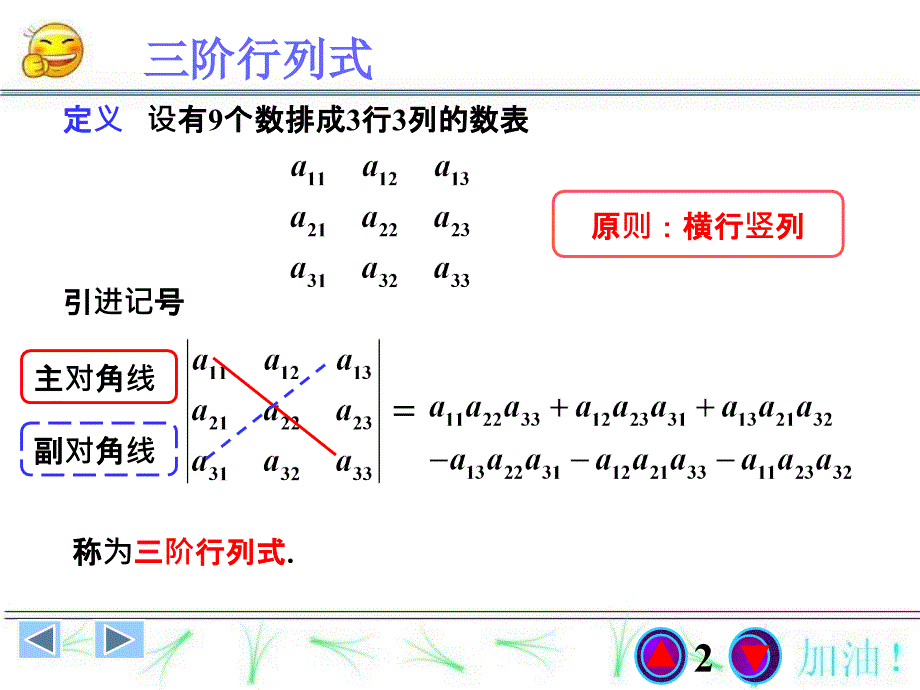 高等代数课件：第二课 三阶行列式_第2页