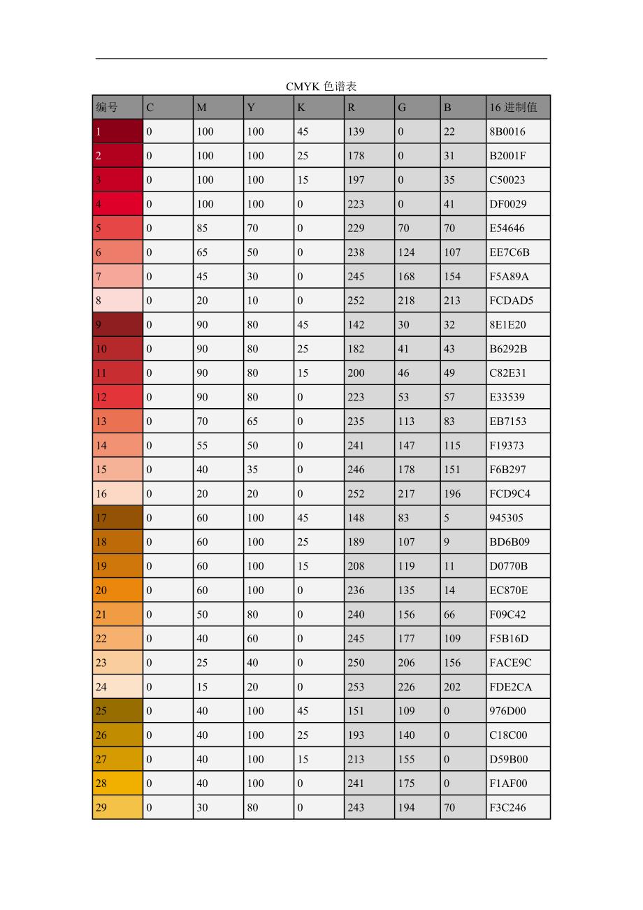 CMYK色谱表_第1页