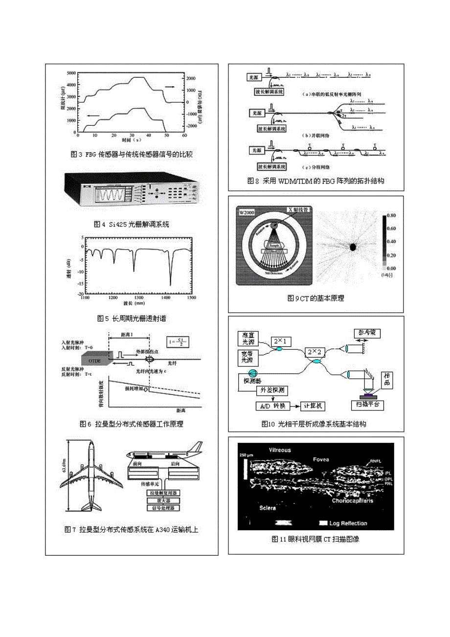 光纤传感器的今日发展概况_第4页