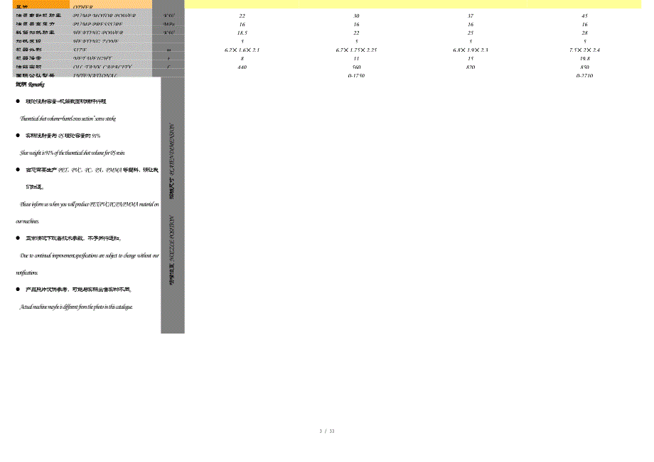 系注塑机技术参数表维信网_第3页