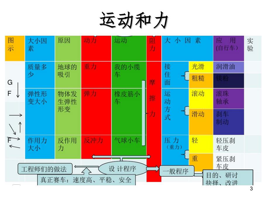 教科版五年级上册科学第四单元复习文档资料_第3页