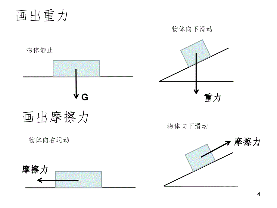 教科版五年级上册科学第四单元复习文档资料_第4页