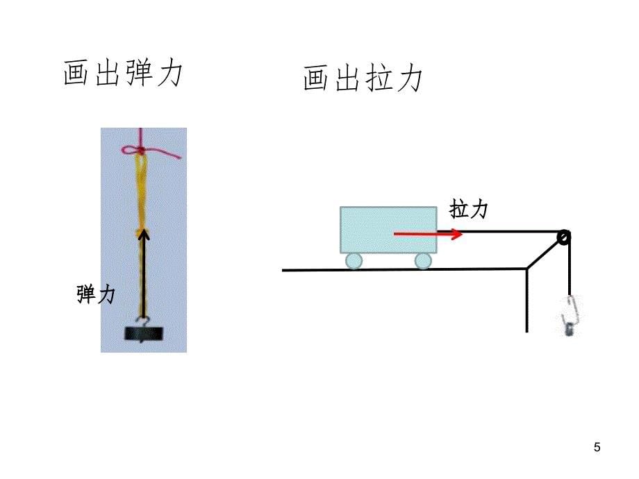 教科版五年级上册科学第四单元复习文档资料_第5页