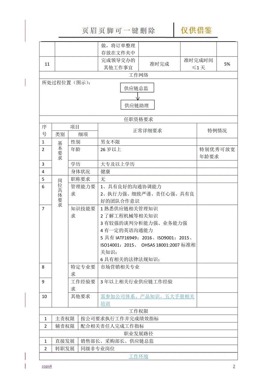 供应链助理岗位说明书【古柏特选】_第2页