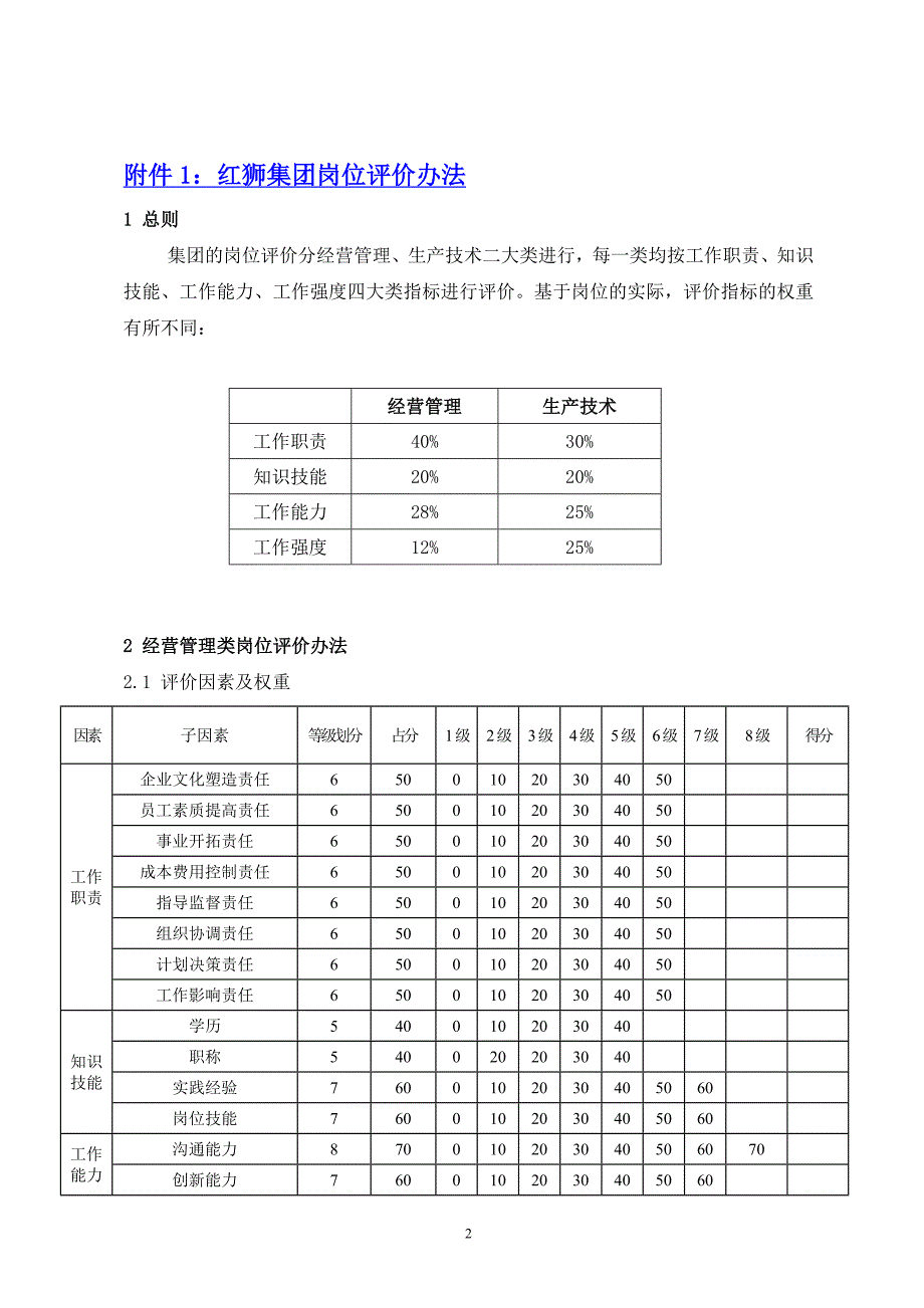 共图—红狮集团薪酬与考核评价体系设计附件（1、2、3、4）_第2页