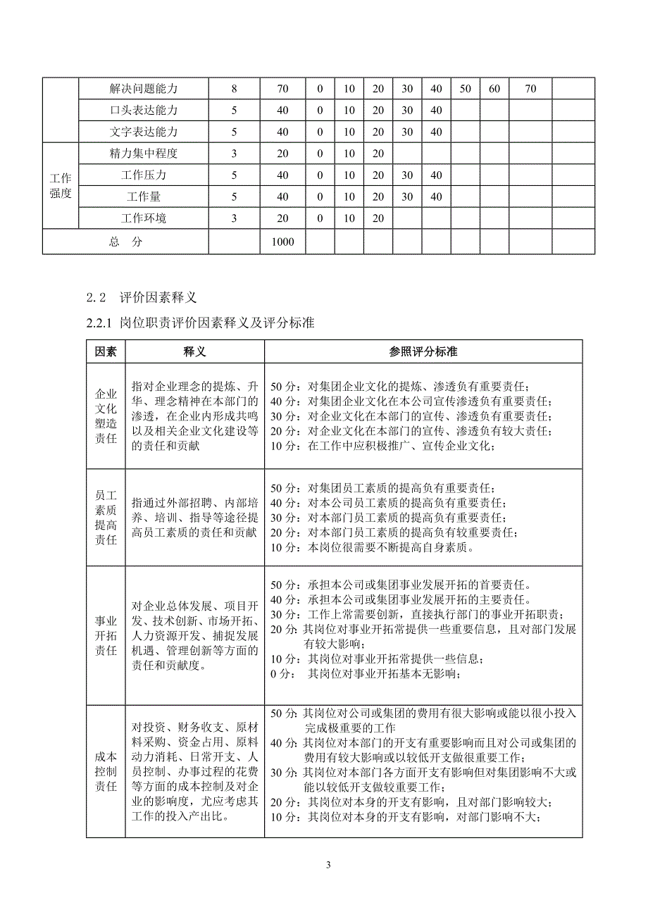 共图—红狮集团薪酬与考核评价体系设计附件（1、2、3、4）_第3页