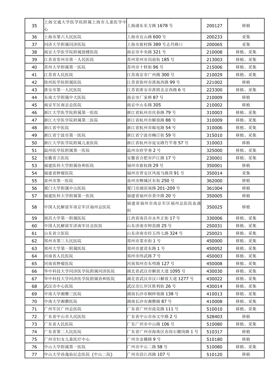 中华骨髓库各地分库.doc_第3页