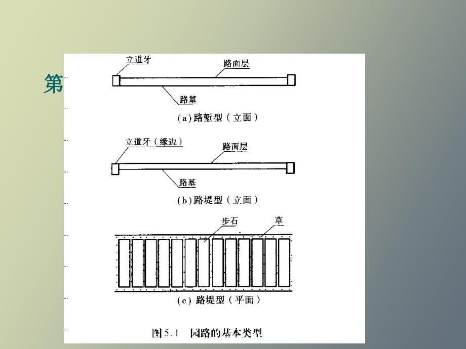 场地与园路工程_第5页