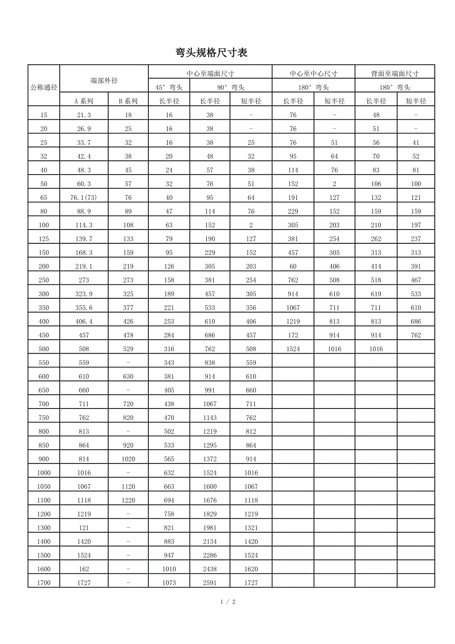 弯头规格尺寸表2018_第1页