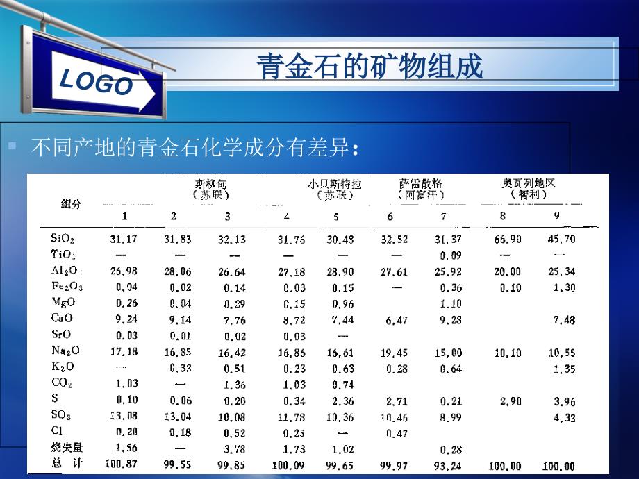 青金石产地鉴别课件_第4页