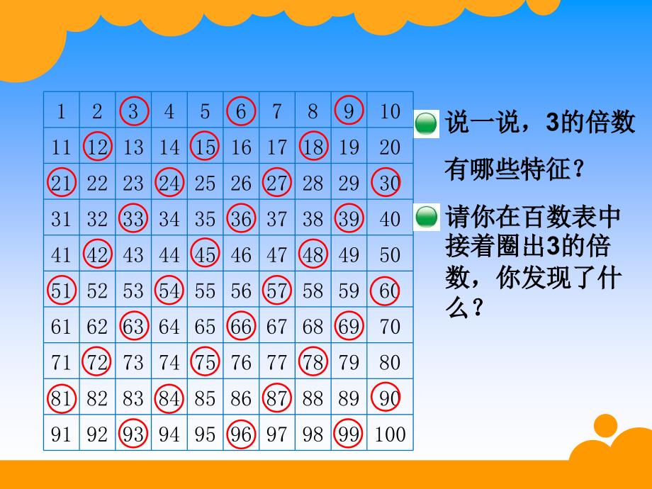 五年级上册北师大版数学3的倍数的特征课件_第2页