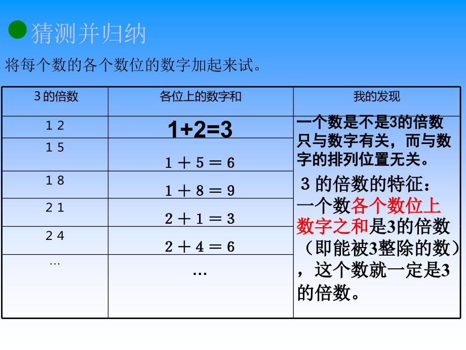 五年级上册北师大版数学3的倍数的特征课件_第3页