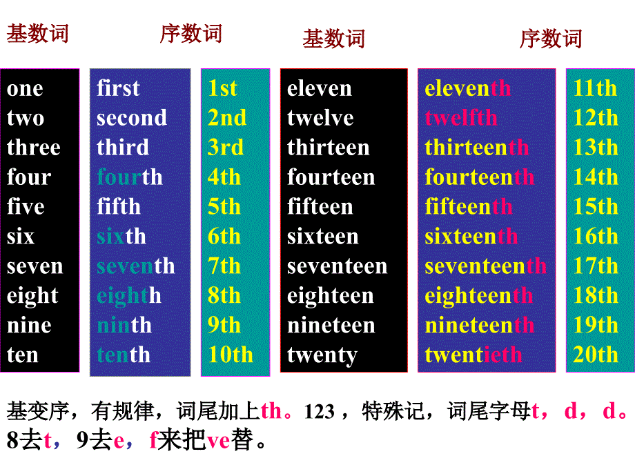 [初中英语]Y云南省昆明市西山区团结民族中学七年级英语上册《Unit8 When is your birthday》课件（新目标）_第2页