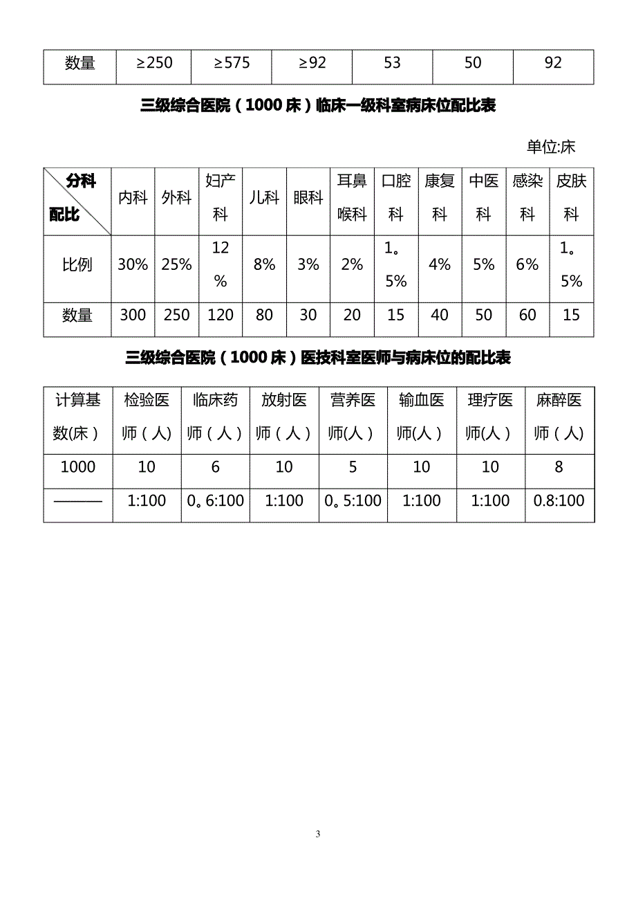 医院床位配比方案设想_第3页