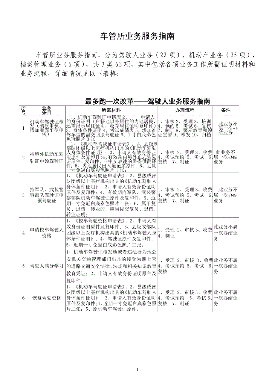 车管所业务服务指南.doc_第1页