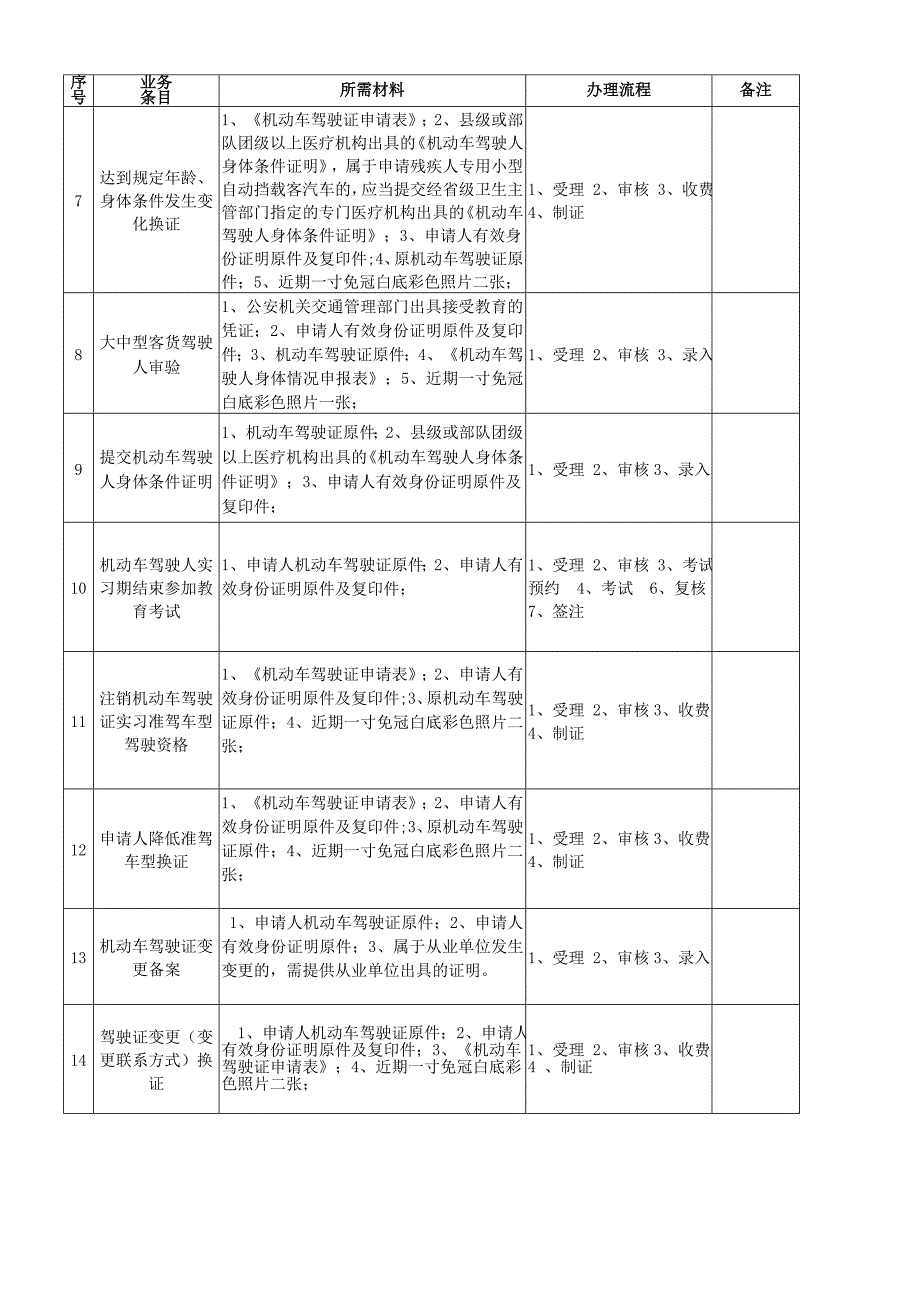 车管所业务服务指南.doc_第2页