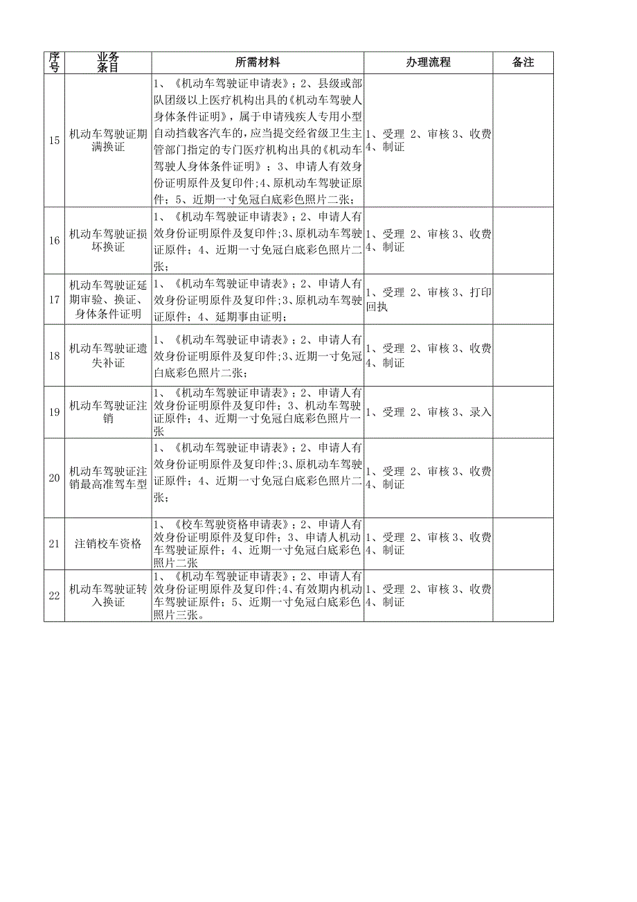 车管所业务服务指南.doc_第3页