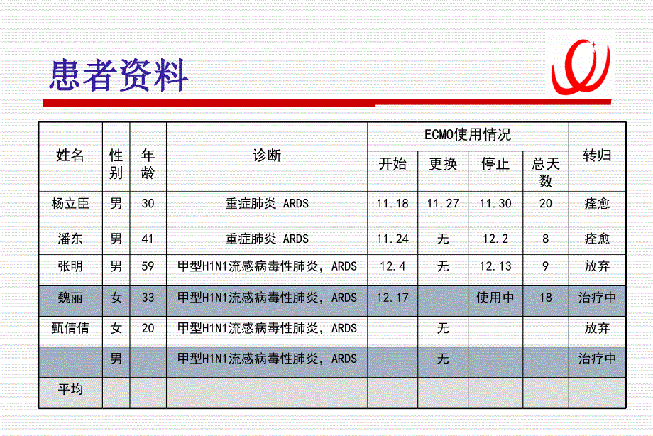 《ECMO的护理》PPT课件.ppt_第2页