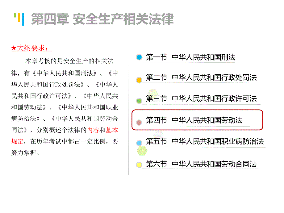 劳动法与劳动合同法课件_第2页