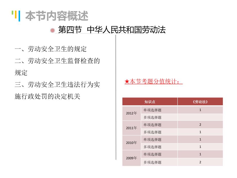 劳动法与劳动合同法课件_第3页