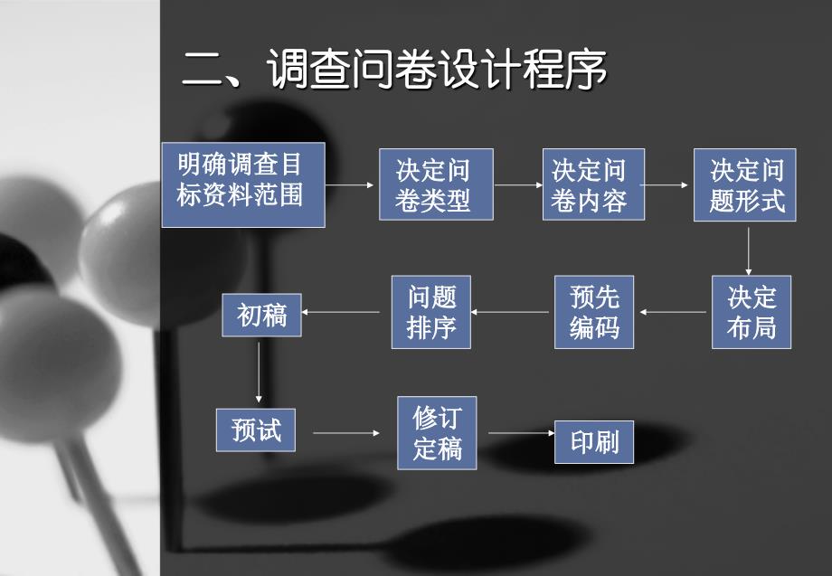 调查问卷的设计培训课件_第3页