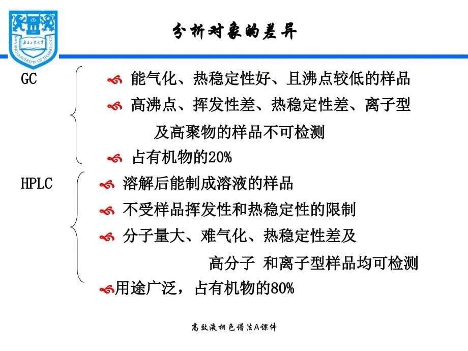 高效液相色谱法A课件_第5页