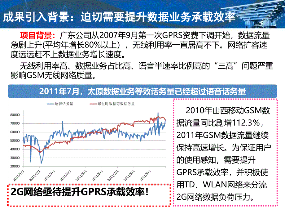 成果应用创新项目汇报材料提升用户感知的GSM、TD、WLAN融合方案PPT_第4页