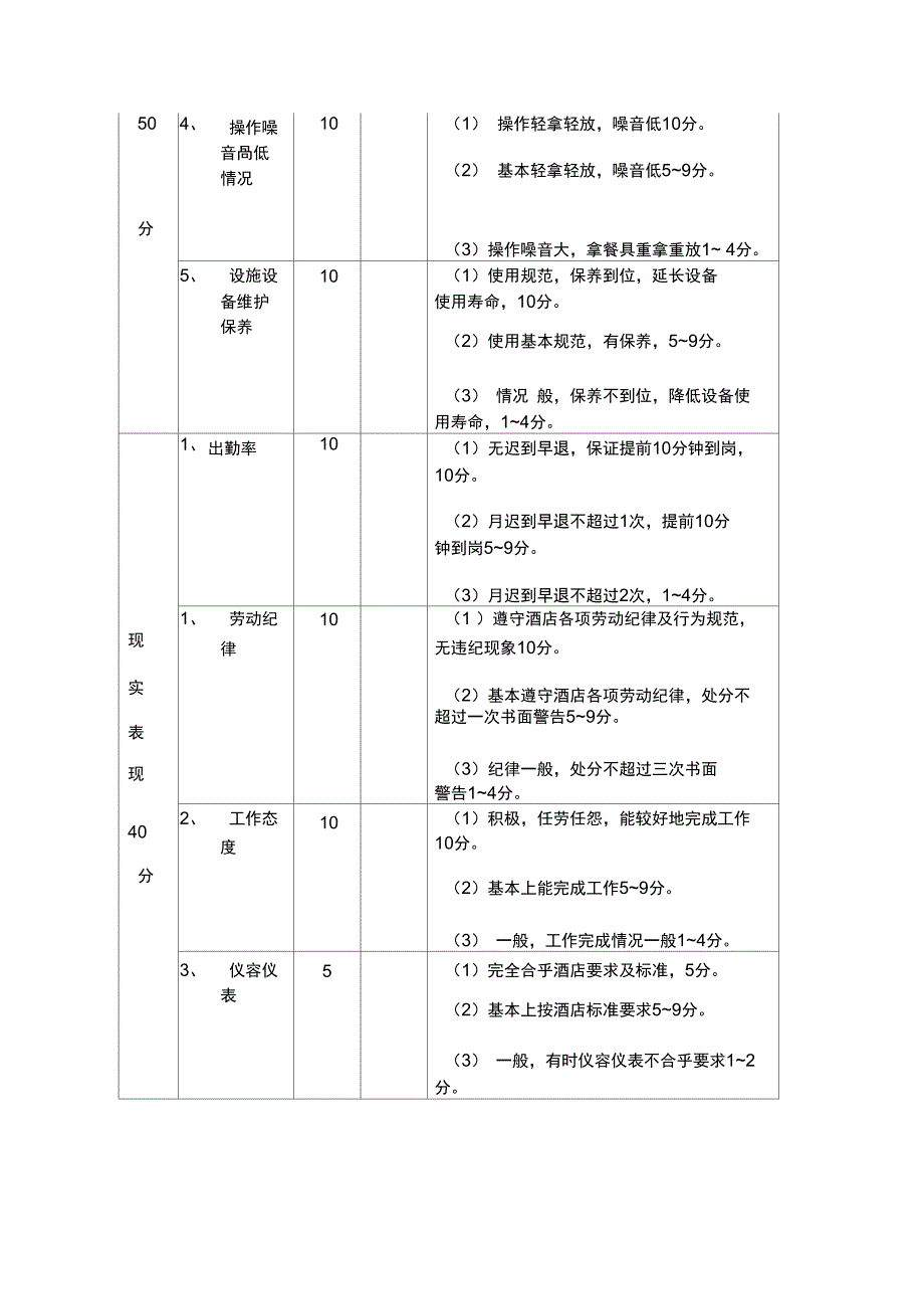 厨师考核评分表正式版_第4页