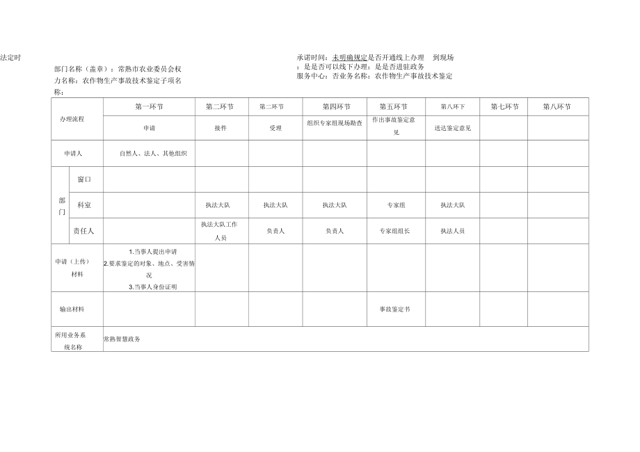 行政许可服务事项流程表_第1页