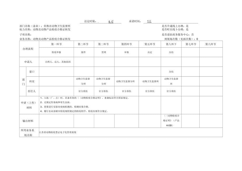 行政许可服务事项流程表_第5页