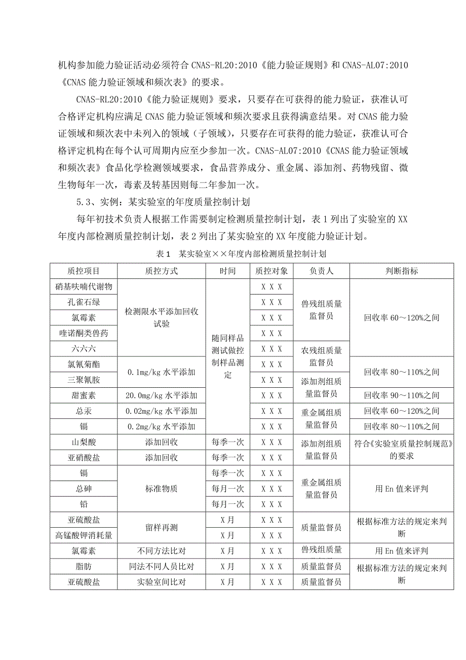 理化检测实验室内部质量控制方式探讨及结果评价_第4页