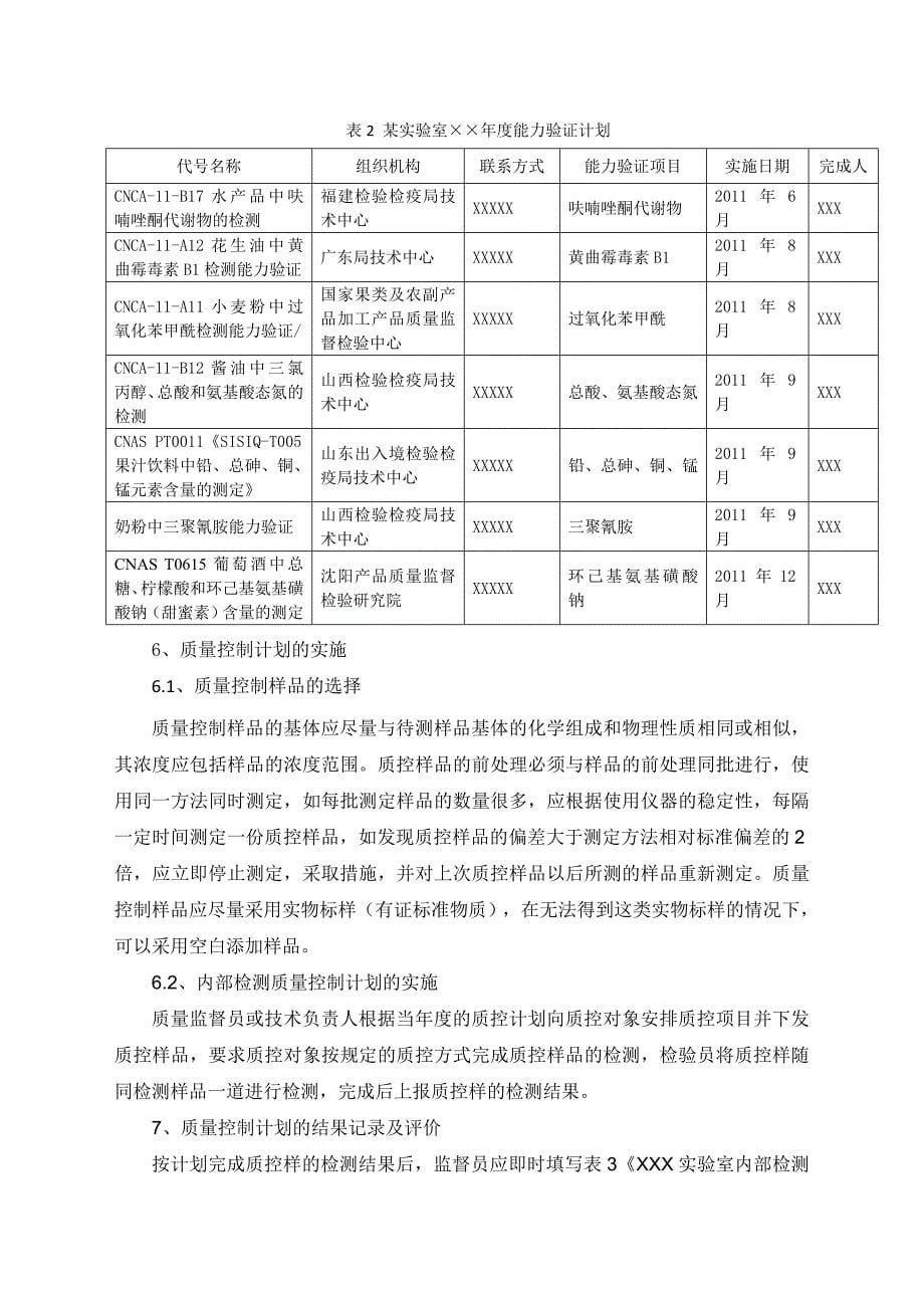 理化检测实验室内部质量控制方式探讨及结果评价_第5页