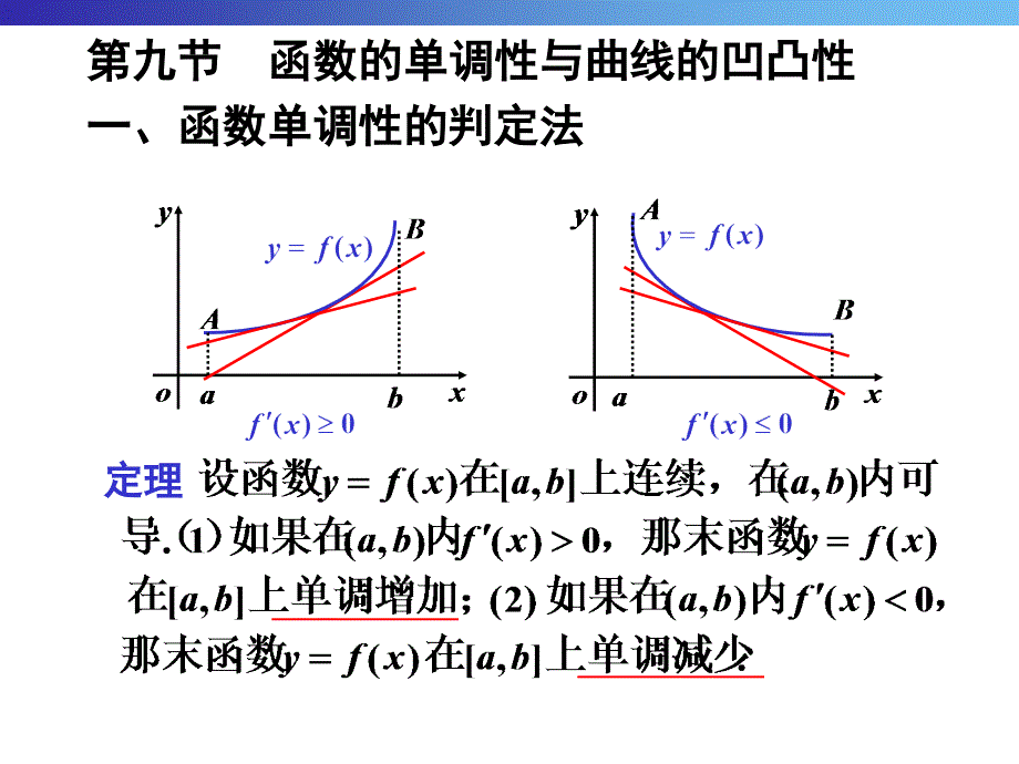 函数单调性的判定方法_第1页