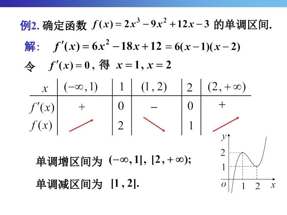 函数单调性的判定方法_第5页