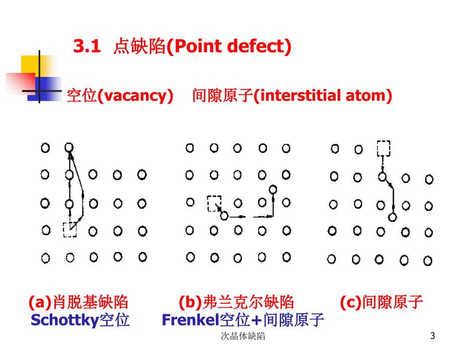 次晶体缺陷课件_第3页