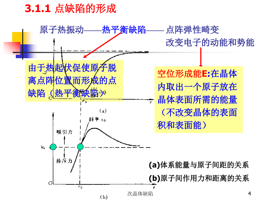 次晶体缺陷课件_第4页