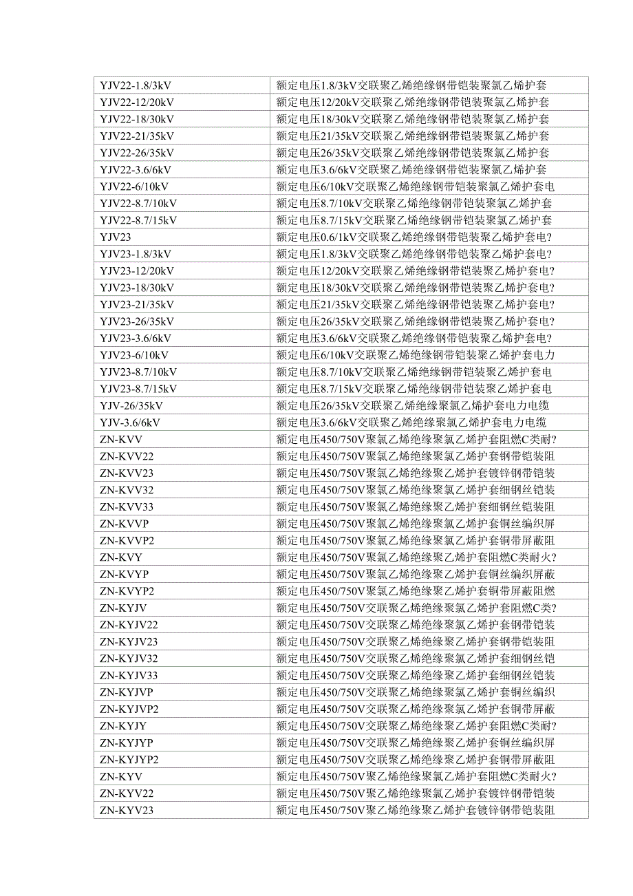 电线电缆规格型号一览表.doc_第5页