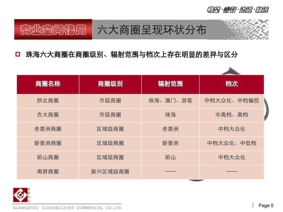 珠海商业市场调研报告125p_第5页