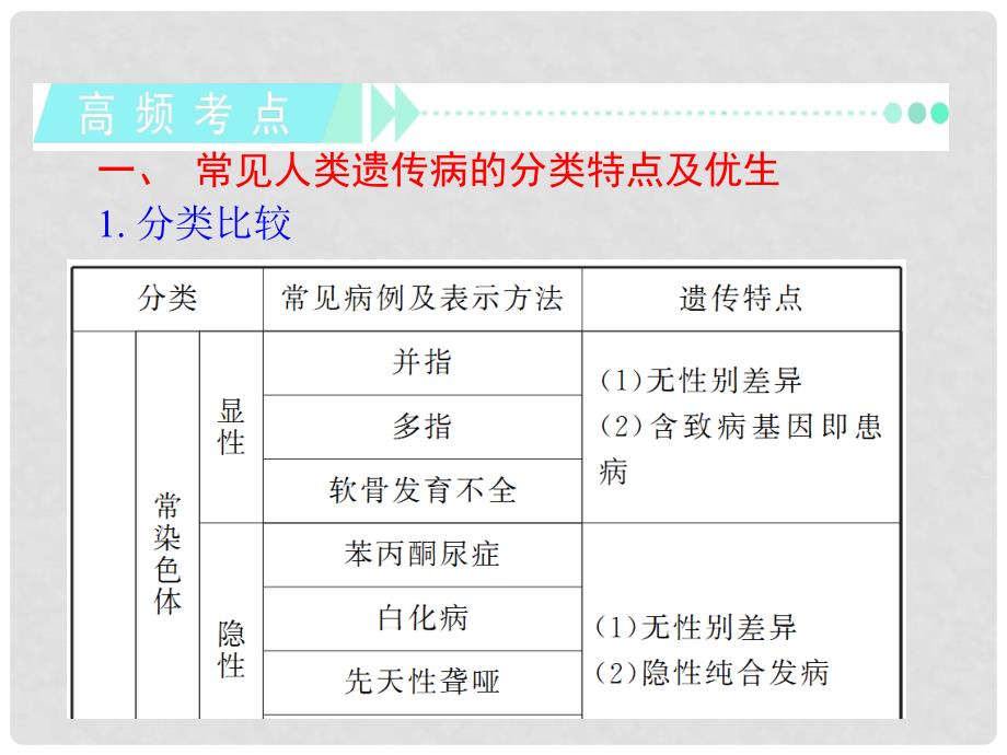 高中生物第1轮总复习 第11讲 人类遗传病课件 湘教版必修2（湖南专版）_第3页