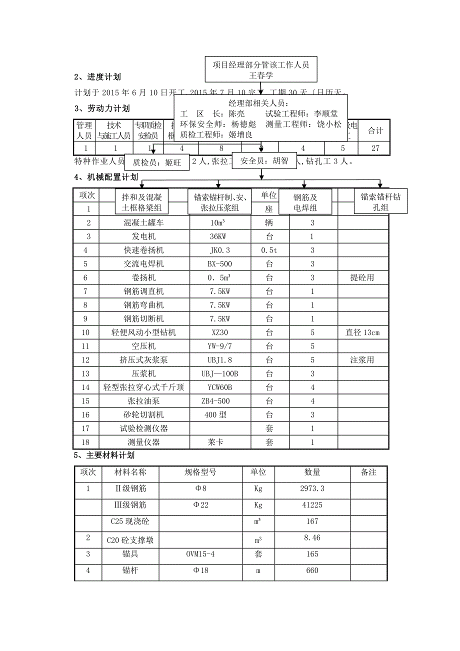 锚索锚杆框格梁施工设计方案_第2页