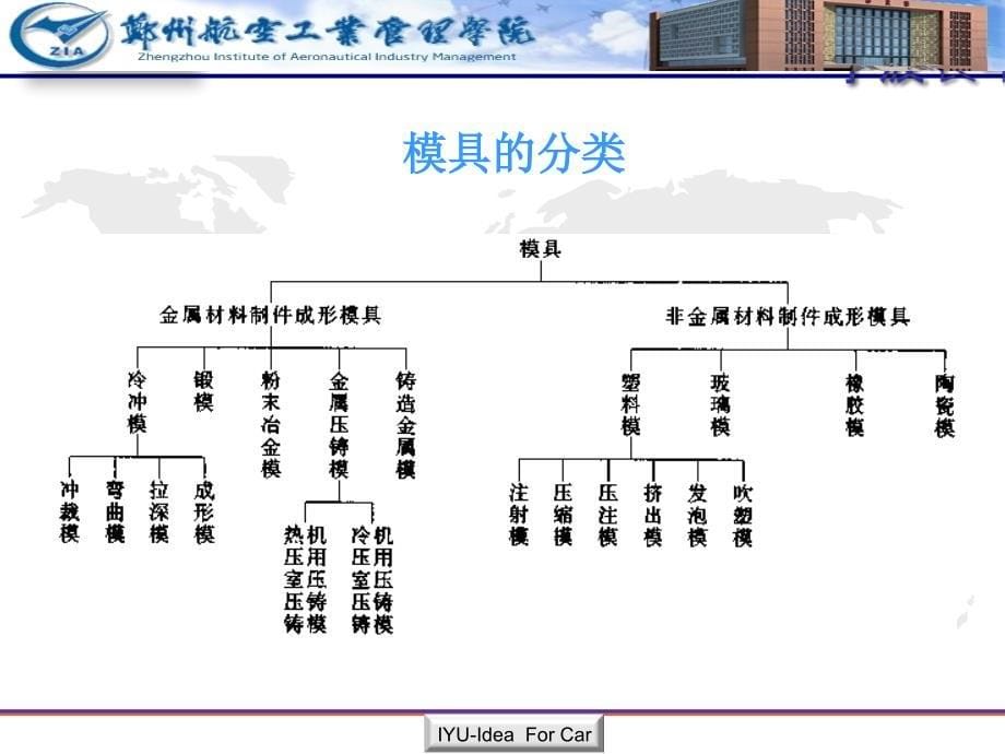 模具设计与制造授课PPT(全)(PPT78页)_第5页