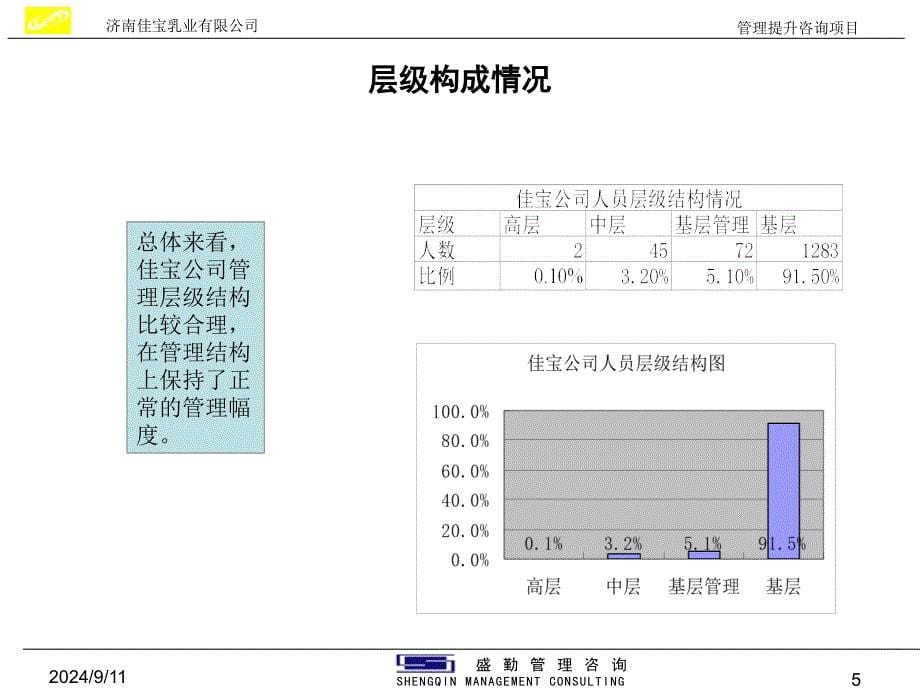 人力资源管理诊断报告教材课件_第5页