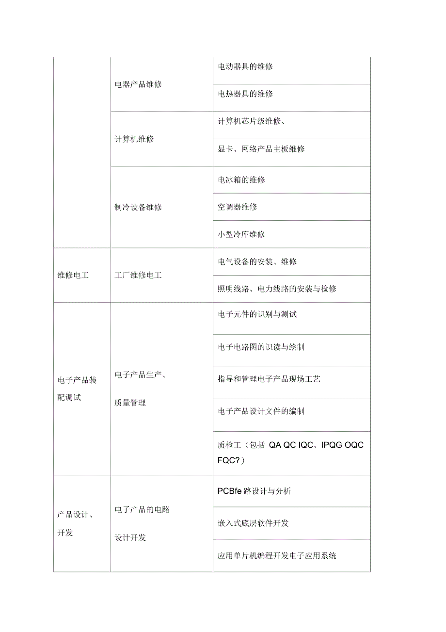 电子电器应用与维修人才培养方案_第4页