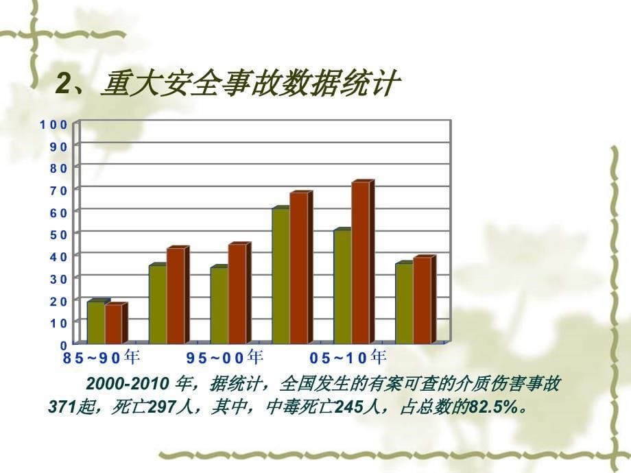 冶金危化品安全培训危险介质安全管理_第5页