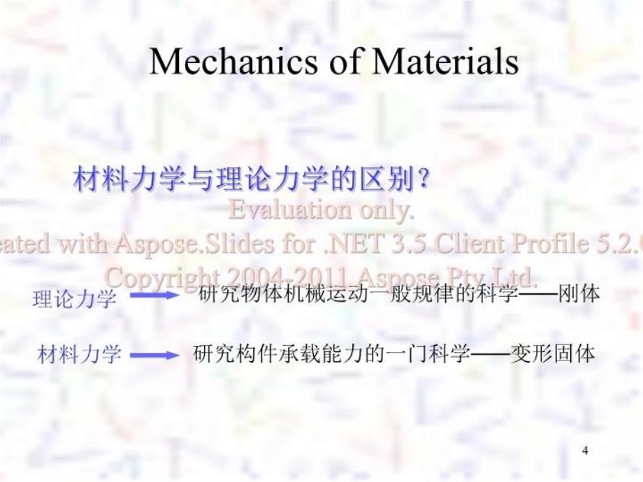 最新厦门大学机械考研823工程力学课件幻灯片_第4页