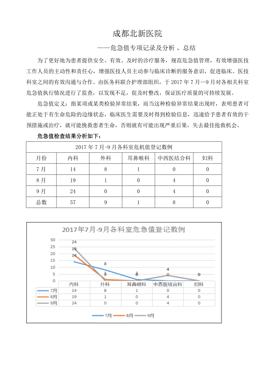 危急值报告专项检查及总结_第1页