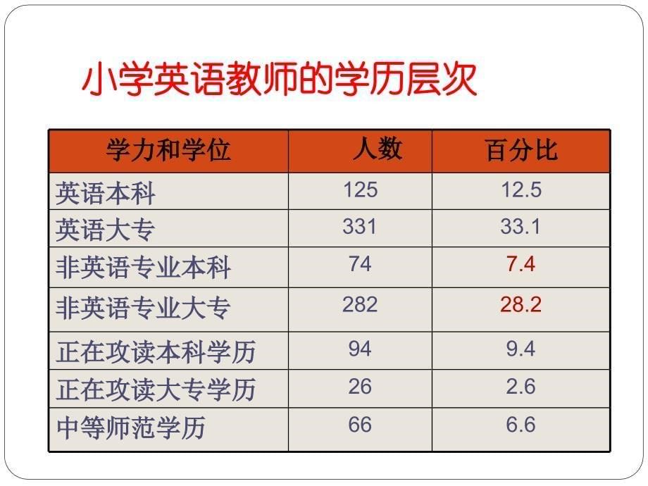 从课程理念到课堂教学－目标、过程与实效_第5页